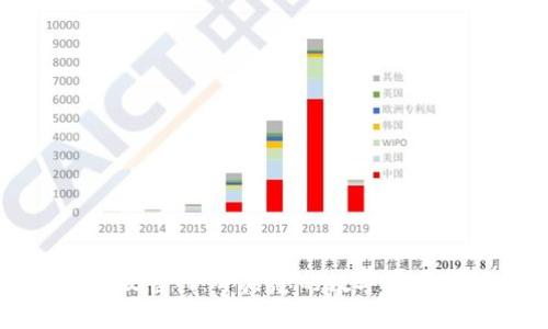 比特派苹果版官网：开启您的数字资产管理新时代