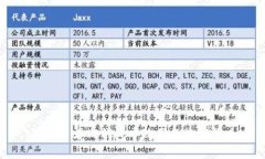 如何查看TP钱包中购买的数