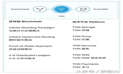 TP钱包1.6.2全面解析：新功能、使用技巧与常见问题