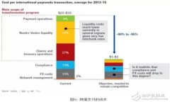 下载钱能钱包App：轻松管理您的金融事务