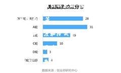 虚拟币B通常指的是一种具体的加密货币，但这里