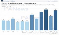 TokenPocket钱包授权靠谱吗？