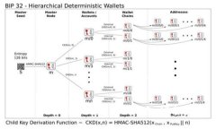 TokenPocket如何连接到钱包：完整指南
