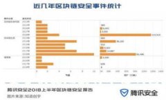 如何安全便捷地获得冷链