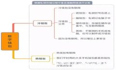 了解巴特尔冷钱包：数字资产的安全守护者