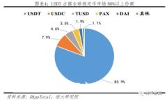 冷钱包的定义与选择：不联网安全存储数字货币