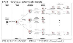 如何下载和使用Gate.io最新版本：全面指南