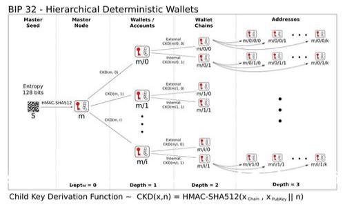 如何下载和使用Gate.io最新版本：全面指南