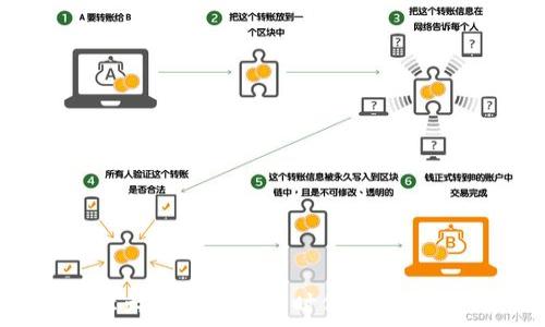   
  tP钱包与手机钱包的全面对比及选购指南 /   

关键词  
 guanjianci tP钱包,手机钱包,数字钱包,虚拟货币钱包,电子支付 /guanjianci   

引言  
在数字化时代，电子支付和虚拟货币的兴起使得许多用户开始关注钱包的选择。tP钱包和手机钱包是两种常见的数字钱包形式。它们各有特点，功能类型和使用场景也不同。本文将全面对比tP钱包与手机钱包，帮助用户根据自身需求做出明智选择。  

tP钱包的定义和功能  
tP钱包通常指的是一种专门用于存储和管理数字资产的钱包。它不仅可以用于存储虚拟货币，比如比特币、以太坊等，还可以管理某些特定的代币。tP钱包的一个显著特点是其安全性，通常它会采用多种加密技术来保障用户资产的安全性。此外，tP钱包还具备如下几个功能：  
ul  
  li多币种支持：能够支持多种虚拟货币，满足用户不同需求。/li  
  li安全性高：通常采用冷储存等方法，增强数字资产安全。/li  
  li隐私保护：用户的资产和交易信息较为私密，通常不会暴露用户身份。/li  
/ul  

手机钱包的定义和功能  
手机钱包是指用户基于手机应用程序来管理和使用数字资产的一种钱包形式。与tP钱包相比，手机钱包更广泛地应用于电子支付领域。手机钱包的主要功能包括：   
ul  
  li便捷的支付方式：用户可以通过手机钱包直接进行消费，省去了携带现金或信用卡的麻烦。/li  
  li交易记录查询：用户可以随时查看自己的交易历史，便于管理个人财务。/li  
  li跨平台使用：手机钱包通常支持多种设备和操作系统，适用性强。/li  
/ul  

tP钱包与手机钱包的主要区别  
虽然tP钱包和手机钱包都是数字钱包的形式，但它们在使用场景、功能和安全性等方面有所不同：  
ul  
  li使用场景：tP钱包更适用于需要高安全性的用户，尤其是数字资产投资者。而手机钱包则更适合日常支付。/li  
  li安全性：tP钱包通常采用更复杂的加密技术来保护数字货币，而手机钱包则相对更依赖手机本身的安全防护措施。/li  
  li功能差异：手机钱包的功能更为丰富，除了存储数字资产，还可以进行多种支付和消费功能，而tP钱包则更专注于数字资产的存储与管理。/li  
/ul  

选购tP钱包与手机钱包的注意事项  
选择合适的钱包是每个用户都需要考虑的重要事项。用户在选购tP钱包和手机钱包时可以参考以下几个方面：  
ul  
  li安全性：选择有良好口碑和安全措施的钱包，确保资产安全。/li  
  li用户体验：钱包的界面、操作方便性等都会影响用户的使用体验。选购时建议下载试用。/li  
  li客户服务：选择提供优质客户服务的钱包，以便在遇到问题时能及时得到支持。/li  
/ul  

相关问题探讨  
在选择tP钱包和手机钱包时，用户可能会对以下问题产生疑问：  

1. tP钱包的安全性如何保障？  
tP钱包的安全性是其最大的卖点，用户在使用tP钱包时应该了解其背后的安全机制。一般情况下，高安全性的tP钱包会采用多重加密保护措施，包括私钥的加密存储。同时，多数tP钱包还会支持两步验证等功能，提升账户的安全性。此外，许多tP钱包还采用冷存储技术，这意味着用户的私钥不会与网络相连，从而避免黑客攻击的风险。  

除了选择安全的钱包外，用户自身的安全意识也是很重要的。建议用户在设置钱包时选择高强度的密码，定期更换密码。此外，用户不应轻信任何声称可以提供助记词或私钥的服务，切勿将这些信息泄露给任何人。  

2. 手机钱包的优势和局限性是什么？  
手机钱包的最大优势在于便捷性，用户可以随时随地进行交易。此外，许多手机钱包还集成了丰富的功能，如购物、充值、转账等，使得电子支付变得更加便利。然而，局限性也同样存在。手机钱包的安全性相对较低，容易受到黑客攻击和恶意软件的威胁。同时，手机钱包提供的支援的虚拟货币种类可能也不如tP钱包那么全面。用户在选择手机钱包时，需要兼顾便捷性与安全性，并确保应用程序来源可靠。  

3. 如何选择适合自己的钱包？  
选择适合自己的钱包需要根据个人的需求和使用场景来决定。对于仅仅是日常消费的用户来说，手机钱包是一个非常不错的选择。而对于投资者或想要长期保存资产的用户来说，tP钱包则更为合适。在选择过程中，用户可以参考钱包的用户评价、社区反馈等信息，确保所选钱包有良好的口碑和用户体验。  

4. tP钱包是否支持法定货币？  
一般来说，tP钱包的主要功能是存储和管理数字货币，通常不直接支持法定货币的存取和交易。然而，有些tP钱包可能与平台合作，提供法定货币购买数字货币的功能，这取决于具体的钱包。用户在选择时可以查看所选钱包的官方说明，以确定其是否支持法定货币的交易或转入功能。  

5. 使用手机钱包交易时需要注意什么？  
使用手机钱包进行交易时，用户需注意以下几点：  
ul  
  li确保应用程序更新：定期检查手机钱包应用是否有最新版本，以确保安全性和功能的提升。/li  
  li谨防网络诈骗：在进行交易时，用户应主动确认交易对方的身份，避免落入网络诈骗陷阱。/li  
  li保护私人信息：用户在使用手机钱包时，不要随意分享自己的私钥或助记词，这些信息是保护资产安全的关键。/li  
  li安全连接：尽量避免在公共Wi-Fi环境下进行大额交易，选择信号稳定且可靠的网络。/li  
/ul  

总结  
总的来说，tP钱包与手机钱包在功能和应用上各有优劣。选择合适的钱包需根据个人需求、使用场景和安全性等因素综合考虑。希望本文能对正处于选购阶段的用户提供实用的参考依据，让大家在数字化时代安全、便捷地管理自己的资产。