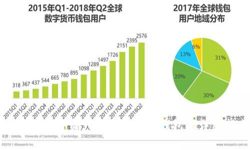 火币如何将资产安全转入冷钱包的详细指南