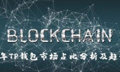 2023年TP钱包市场占比分析及趋势展望