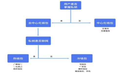 如何下载虚拟货币冷钱包：全面指南