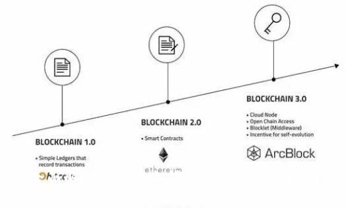 全面解析比特币冷钱包选择与使用指南
