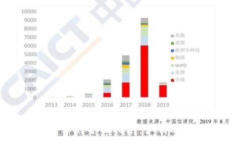 探索香港虚拟交易平台的全面指南：如何选择、安全性、和市场前景