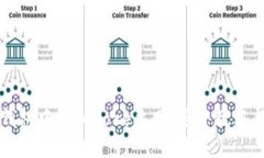 如何在TP钱包中添加Core主网：完整教程与实用技