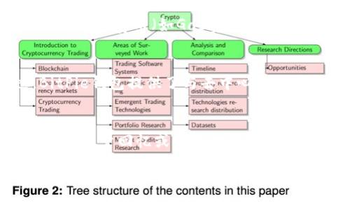   BitPie官网安卓下载：轻松获取数字资产管理工具 / 

 guanjianci BitPie, 安卓下载, 数字资产, 钱包 /guanjianci 

在数字货币日益流行的今天，安全、方便的数字资产管理工具显得尤为重要。BitPie作为一款专业的数字资产钱包，致力于为用户提供安全、高效的数字货币管理体验。用户在寻找软件下载渠道时，可以通过访问BitPie的官方网站来获取最新的安卓版本。本文将会详细探讨BitPie钱包的特点、安卓下载的步骤、注意事项及常见问题解答，为新用户提供一个全面的了解。

BitPie钱包的特点
BitPie钱包是一款功能强大的数字货币管理工具。首先，其支持多种主流数字货币，如比特币、以太坊、莱特币等，用户可以通过这款钱包进行数字资产的存储、转账及交易。同时，BitPie钱包还提供了内置的去中心化交易所，用户可以在钱包内直接进行数字资产的低延迟交易。

安全性是数字资产钱包的重中之重，BitPie钱包采用多重加密技术，确保用户的资产安全。通过私钥的本地存储、助记词备份等措施，保障每一位用户的资产不被盗取。此外，BitPie的开发团队积极进行安全审计，定期更新，以保持钱包的安全性和稳定性。

用户体验也是BitPie钱包的一大亮点。界面设计简洁直观，普通用户易于上手，同时也提供了丰富的功能设置，满足各类用户的需求。而且，BitPie钱包支持多语言界面，方便了全球用户使用。

安卓下载的步骤
如想在安卓设备上下载BitPie钱包，用户需要按照以下步骤进行操作：

ol
li第一步，打开手机的应用商店（如Google Play Store）。/li
li第二步，在搜索框中输入“BitPie”进行搜索。/li
li第三步，找到官方网站提供的下载链接，点击下载；务必确认此链接是正规渠道，避免下载到假冒的应用。/li
li第四步，下载完成后，点击安装，根据手机的提示进行操作。/li
li第五步，安装完成后，点击打开应用，注册新用户或登录现有账号。/li
/ol

注意事项
在下载和使用BitPie钱包的过程中，用户需注意以下几个事项：

ol
li确保从官方网站或可信的应用商店下载，避免使用第三方下载链接，以降低安全风险。/li
li下载之前，确认手机的安卓系统版本符合BitPie钱包的要求。/li
li在使用过程中，务必妥善保管助记词和私钥，切勿透露给他人。/li
li定期备份钱包数据，避免因手机丢失或损坏导致资产无法找回。/li
li保持应用的更新，及时下载最新版本，以获取最新的功能和安全补丁。/li
/ol

常见问题解答

1. 什么是BitPie钱包？
BitPie钱包是一款支持多种数字货币的去中心化钱包，用户可以在钱包中安全地存储、管理自己的数字资产。其独特之处在于用户私钥的本地存储，保证了用户资金的安全。BitPie钱包不仅支持基本的存取款功能，还提供了去中心化交易功能，使得用户可以迅速、便捷地进行资产交易。此外，BitPie还致力于用户体验，提供简洁易用的界面及多种安全保护措施。

2. BitPie钱包如何确保资金安全？
资金安全是BitPie钱包的首要任务。首先，用户的私钥保存在本地，绝不上传到服务器，确保数据不被窃取。同时，钱包也提供了助记词备份功能，用户在创建钱包时会生成一组12或24个单词的助记词，用于资产的恢复。此外，BitPie还定期进行安全审核，通过不断更新应用来修补潜在的安全漏洞，提升钱包的安全等级。

3. 下载BitPie钱包需要支付费用吗？
BitPie钱包的下载是免费的，用户可以通过官方网站或可信的应用商店下载安装应用。然而，需要注意的是，虽然下载是免费的，但在进行数字资产交易时，可能会产生网络交易费用（如Gas费等）。具体费用请参考相关网络标准或交易时的提示信息。

4. BitPie钱包是否支持法币充值和提现？
目前，BitPie钱包的主要功能是存储和管理数字资产，尚不支持法币直接充值和提现。用户可以通过其他交易平台将法币兑换为数字货币，然后转入BitPie钱包。不过，BitPie钱包提供了与去中心化交易所的连接，用户可在交易所内进行数字资产的交易和转换。

5. 如果我忘记了助记词，如何找回我的钱包？
如果用户忘记了助记词，将很难找回钱包内的数字资产。助记词是钱包的唯一访问凭证，因此在创建钱包时，用户需要妥善保管这组单词。如果忘记了助记词，推荐的做法是尽量回忆或找出此前的备份，如果没有成功，资产可能会永久丢失。为了防止这种情况，需要在使用钱包之前，做好助记词的备份，并保持其安全。

综上所述，BitPie钱包作为一款优秀的数字资产管理工具，以其安全性和用户友好性赢得了众多用户的青睐。希望以上内容能帮助BitPie钱包，并顺利下载及使用。如果有其他问题，可以访问BitPie的官方网站或相关社区进行进一步了解。