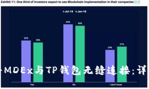 如何将MDEx与TP钱包无缝连接：详细指南