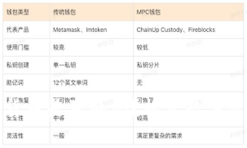 冷钱包的数字货币是真的吗？揭开数字资产保护的真相