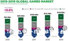 如何通过TP钱包的合约地址购买数字货币？