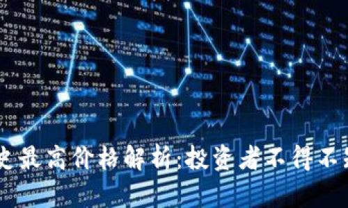 CORE代币历史最高价格解析：投资者不得不知的市场动态