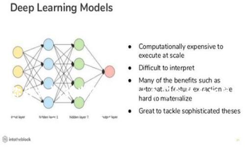 根据你的需求，我为你设计了一个符合的和相关内容:

TP钱包无法添加比特币？看这里解决你的疑问！