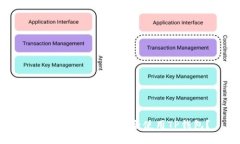 如何快速找到并安全使用TP钱包？