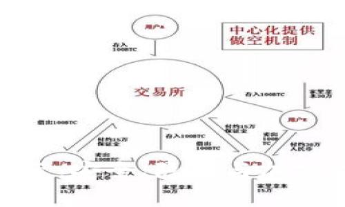 冷钱包的内容显示：安全、隐私与加密货币管理的全貌