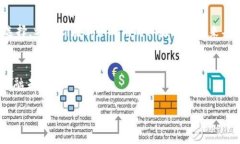   CoinCola：安全便捷的加密货币交易平台 /  guanj