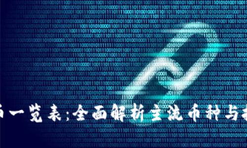 加密货币一览表：全面解析主流币种与投资策略