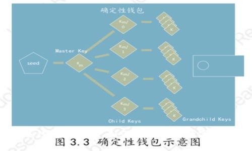 : 冷钱包不实名，如何保护你的数字资产？
