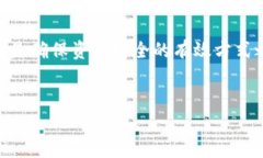 在加密货币日益普及的今天，如何保护我们的数