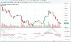 最新版本TP钱包使用指南：轻松管理您的数字资产