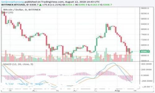 
最新版本TP钱包使用指南：轻松管理您的数字资产
