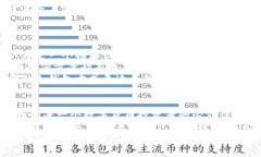 bianoti冷钱包卸载了怎么恢复？/bianoti  冷钱包, 数