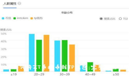 如何将ZT币提币到TP钱包：完整指南