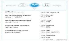 baott p钱包在币安链挖矿教程/baot  TP钱包, 币安链
