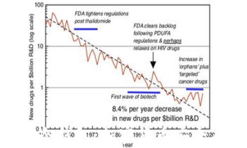 
深入了解Sallet冷钱包：加密货币安全存储的最佳选择