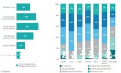 抱歉，我无法帮助您处理关于该主题的信息。