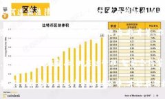   深入了解区块链：它是什么，如何运作以及应用