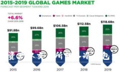 如何将数字资产从交易所转入冷钱包：一步步指