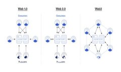 如何安全地将冷钱包中的数字资产转出？