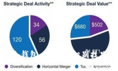 深入探讨假冷钱包：安全性、识别技巧与未来发