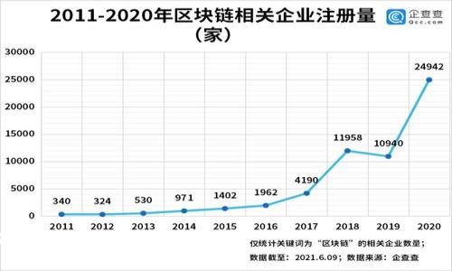  以太坊钱包网址选择指南：安全性与便捷性的完美结合 / 
 guanjianci 以太坊, 钱包, 安全, 加密货币 /guanjianci 

以太坊（Ethereum）是当今最著名的区块链平台之一，其原生货币以太币（ETH）被广泛用于多种用途，包括智能合约、去中心化应用（DApps）等。伴随着以太坊的兴起，钱包作为存储和管理数字资产的工具也愈加重要。然而，面对市场上众多以太坊钱包网址，怎样选择一个既安全又方便的钱包，成为许多用户面临的重要问题。在这篇文章中，我们将深入探讨以太坊钱包相关的各种信息，包括其功能、类型、选择标准，以及用户在使用过程中可能遇到的问题。

一、以太坊钱包的分类
以太坊钱包通常可以分为热钱包和冷钱包两大类。热钱包是指那些在线连接互联网的钱包，方便用户随时访问和交易。相对而言，冷钱包是离线的钱包，主要用于长期存储数字资产，其安全性更高。

1. 热钱包
热钱包通常是应用程序或在线服务，供用户快速访问其以太坊和ERC-20代币。许多交易所都提供热钱包服务，这意味着用户可以在交易所内部存储和管理他们的资产。常见的热钱包包括MetaMask、MyEtherWallet等。

2. 冷钱包
冷钱包包括硬件钱包和纸钱包。硬件钱包，如Ledger和Trezor，是专为存储加密货币而设计的物理设备，能够在离线环境中存储私钥，提供更高级别的安全性。纸钱包则是将私钥打印在纸上，尽管安全性高，但也容易因物理损坏或丢失而造成资产损失。

二、选择以太坊钱包时的注意事项
在选择以太坊钱包时，用户需要考虑多个因素，以确保他们的资产安全且易于管理。

1. 安全性
安全性是选择以太坊钱包的首要考虑因素。钱包应具备强大的加密技术和备份功能，以保护用户的私钥不被泄露。用户最好选择那些经过安全审计和测试的钱包。

2. 用户友好性
特别是对于初学者来说，钱包的用户界面和操作流程应该尽可能地简单清晰。这将有助于用户快速熟悉钱包的使用，进行交易和管理资产。

3. 兼容性
一些钱包可能只支持以太坊及其基础的ERC-20代币。因此，用户应确保选择的钱包支持他们需要管理的所有加密货币。

4. 客户支持
在使用钱包时，用户可能会遇到各种问题。因此，选择那些提供良好的客户支持的服务是相当重要的。可以通过查看用户评论和评价来了解钱包服务的客服质量。

三、以太坊钱包的热门网址推荐
市场上有众多以太坊钱包可供选择。以下是一些用户评价较高的钱包网址推荐：

1. MetaMask（https://metamask.io/）
MetaMask是一个非常受欢迎的以太坊热钱包，支持浏览器插件和移动应用。用户可以轻松地与DApps进行交互，且其界面友好。MetaMask提供隐私保护功能，用户的私钥仅存储在用户本地系统上。

2. MyEtherWallet（https://www.myetherwallet.com/）
MyEtherWallet是一个开源的以太坊钱包，支持ERC-20代币。用户可以在不需要注册账户的情况下生成钱包，对一些高端用户而言，使用体验非常好。

3. Ledger（https://www.ledger.com/）
Ledger是知名的硬件钱包品牌，支持多种资产的管理，具备极高的安全性。虽然价格较高，但其提供的安全性和长期存储能力是非常值得的。

4. Trezor（https://trezor.io/）
Trezor同样是知名的硬件钱包，其用户界面直观，支持多种加密货币。通过物理设备可有效防止黑客攻击，是长期持有ETH的用户的理想选择。

四、以太坊钱包常见问题解答

问题一：如何确保我的以太坊 wallet 的安全性?
确保以太坊钱包的安全性是每个用户的首要 concern。这包括选择一个具有良好声誉的钱包Provider，实施强密码保护，以及启用多因素身份验证。

在选择钱包时，用户应仔细研究钱包的安全功能，查看是否存在曾被黑客攻击的记录，了解钱包的加密技术是否完善。此外，用户（尤其是使用热钱包的人）应该定期更新其软件和操作系统，以应对新出现的安全威胁。

此外，最佳实践还包括定期备份钱包的数据和私钥，确保即使在设备被盗或丢失的情况下，也能恢复资产。对于冷钱包用户，更应妥善保管私钥和恢复种子，以避免不必要的损失。

问题二：如何制作以太坊钱包?
制作以太坊钱包通常是一个简单的过程，且用户有多种选择方法。

1. 热钱包：用户只需在浏览器搜索引擎中搜索以太坊热钱包（如MetaMask或MyEtherWallet），然后按照官网提供的步骤完成安装或注册。热点是安全性相对较低的选择，但使用便捷，用于日常交易时非常方便。

2. 冷钱包：制作冷钱包通常需要购买硬件设备，例如Ledger或Trezor Wallet。完成购买后，用户将收到相应的安装指导，遵循这些步骤即可生成以太坊钱包。在生成过程中，确保记录恢复种子并安全保存，同时勿将其分享给他人。

问题三：可否将以太坊交易至其他钱包?
是的，用户可以将以太坊从一个钱包转移到另一个钱包。为了完成这一操作，用户需要填写接收钱包的地址，同时确保转账数量的准确性，尤其在任何版本的Ethereum（如Ethereum 2.0）等更新中，也要仔细研究新的转账流程。

在进行转账时，用户应注意交易费用。以太坊网络上，每一笔交易都是要支付一定的Gas费用。因此，用户应在转账前查看最新的交易费用，以避免费用过高而导致不必要的损失。

问题四：我该如何找回丢失的以太坊?
对于因丢失设备、错误操作等原因导致的以太坊损失，首先要判断是否存在备份。如果有备份种子、私钥或正确的恢复方法，可以使用这些信息来找回资产。

1. 使用备份种子：只需在新的钱包中输入种子，即可恢复以前钱包中的所有资产。确保种子存储在安全位置，避免被他人访问。

2. 联系客服：对于某些钱包，用户可以联系客户支持寻求帮助，他们会协助用户找回丢失的信息，前提是用户提供必要的身份验证信息。

问题五：以太坊钱包的运营成本是什么?
在使用以太坊钱包时，用户需关注与交易相关的费用，这通常被称为Gas费用。在以太坊网络中，交易和计算智能合约执行都需要支付Gas费用，费用会根据网络拥堵程度而变化。

此外，一些服务币的设计模式使他们对其用户的资产或交易收取管理费用，部分时候可以引发额外的经济负担，建议用户在选择钱包时了解清楚所有潜在费用。

总的来说，选择以太坊钱包不是一件简单的事情，用户需综合考虑安全性与用户友好性，根据自己的需求制定科学而合理的选择。希望以上内容能够帮助用户更好地理解和选择以太坊钱包，从而安全管理自己的以太坊资产。