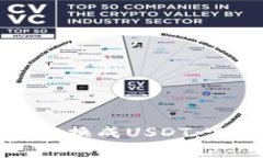 如何将TP钱包中的资产兑换成USDT：完整指南与常