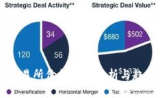Pi币交易所价格行情分析与趋势预测