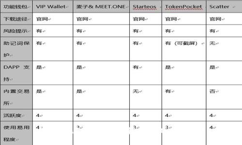 如何在TP钱包中获得MDX代币？