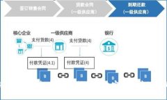 TokenPocket钱包授权全解析：如何高效安全地管理你
