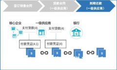  如何制作TokenPocket视频：全面指南与常见问题解