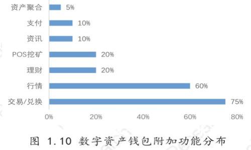: 深入分析OK交易所苹果版：移动加密货币交易的新时代