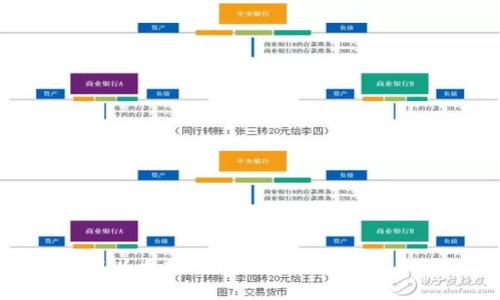 如何在以太坊钱包官网上成功注册账户